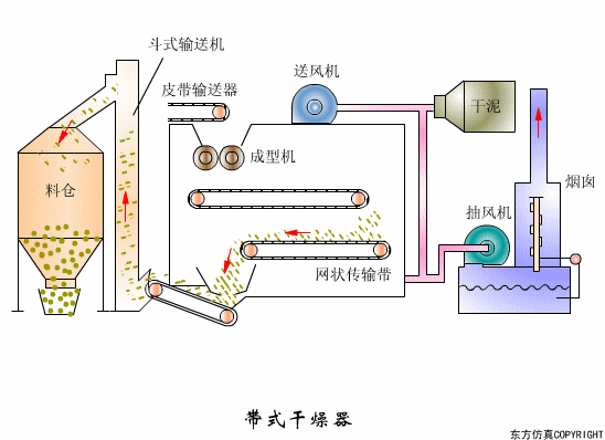 廢水處理設(shè)備主要有哪些？廢水處理設(shè)備工作流程圖解(圖2)