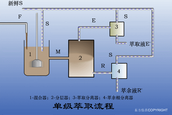 廢水處理設(shè)備主要有哪些？廢水處理設(shè)備工作流程圖解(圖4)