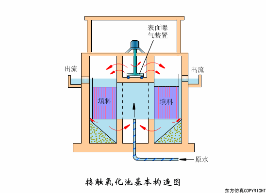 廢水處理設(shè)備主要有哪些？廢水處理設(shè)備工作流程圖解(圖14)