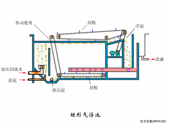 廢水處理設(shè)備主要有哪些？廢水處理設(shè)備工作流程圖解(圖16)