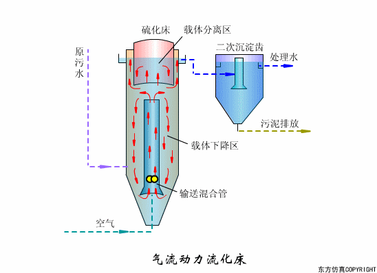 廢水處理設(shè)備主要有哪些？廢水處理設(shè)備工作流程圖解(圖17)