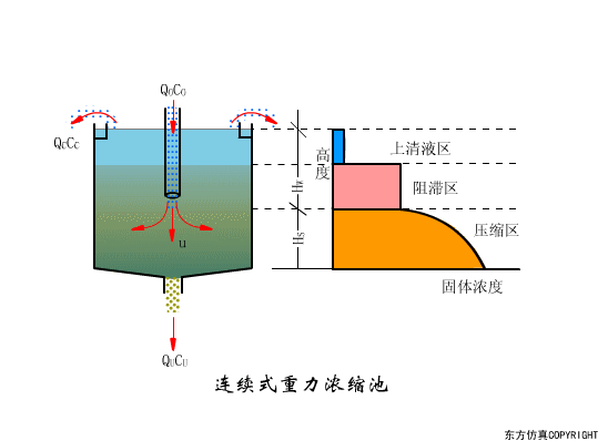 廢水處理設(shè)備主要有哪些？廢水處理設(shè)備工作流程圖解(圖18)