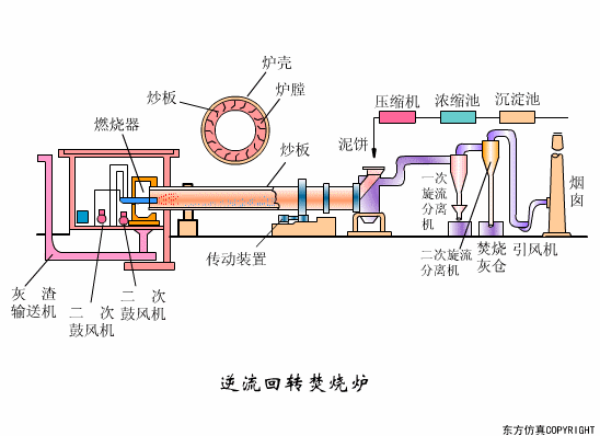 廢水處理設(shè)備主要有哪些？廢水處理設(shè)備工作流程圖解(圖21)