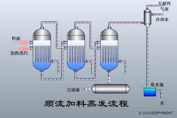 廢水處理設(shè)備主要有哪些？廢水處理設(shè)備工作流程圖解(圖23)