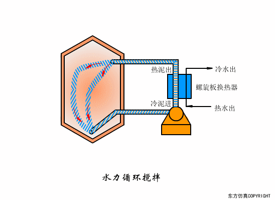 廢水處理設(shè)備主要有哪些？廢水處理設(shè)備工作流程圖解(圖27)
