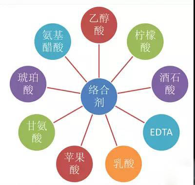 鍍鎳廢水如何處理？化學鍍鎳廢水處理方法詳解(圖1)