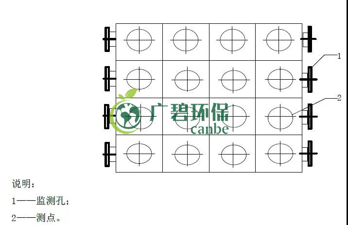 如何設(shè)置廢氣監(jiān)測平臺？監(jiān)測點(diǎn)位怎么布設(shè)？(圖5)