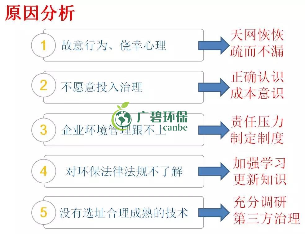 企業(yè)有哪些常見的環(huán)境違法行為？(圖2)