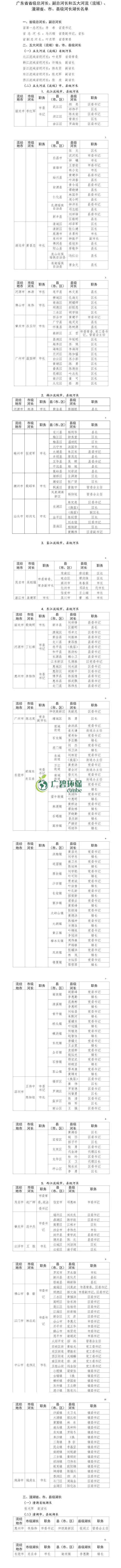廣東公布省級河湖最新河湖長名單！(圖1)